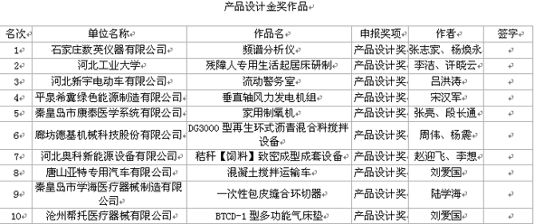 广东沐鸣2电动车有限公司获得设计金奖