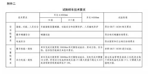 电动汽车,电动轿车,电动汽车价格
