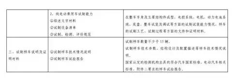 电动汽车,电动轿车,电动汽车价格