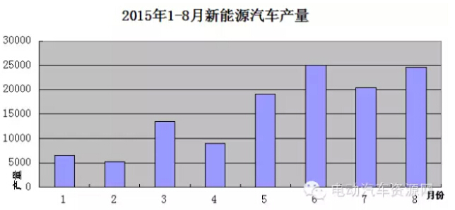 电动汽车,电动轿车,电动汽车价格