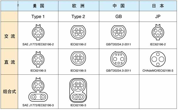 从电动汽车充电标准之争，探讨国际经济最新动向