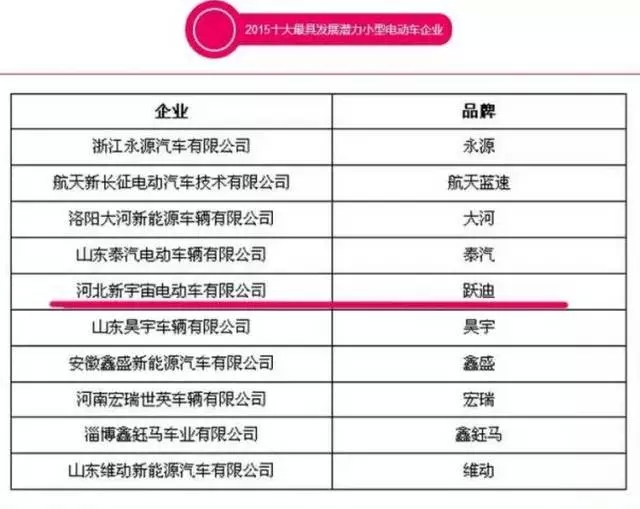 2015年沐鸣2集团发展大事记