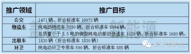 广东将“校车”纳入新能源车推广范畴 值得商榷