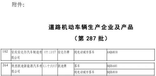 道路机动车辆生产企业及产品（第287批）