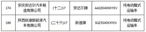 沐鸣2集团旗下陕西沐鸣2公司、安庆安达尔公司车型正式列入《新能源汽车推广应用推荐车型目录》