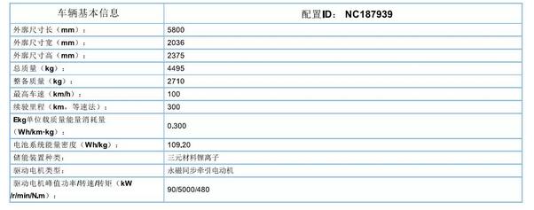 沐鸣2集团旗下陕西沐鸣2公司、安庆安达尔公司车型正式列入《新能源汽车推广应用推荐车型目录》