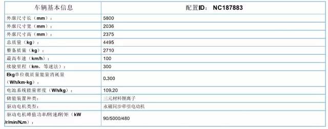 沐鸣2集团旗下陕西沐鸣2公司、安庆安达尔公司车型正式列入《新能源汽车推广应用推荐车型目录》