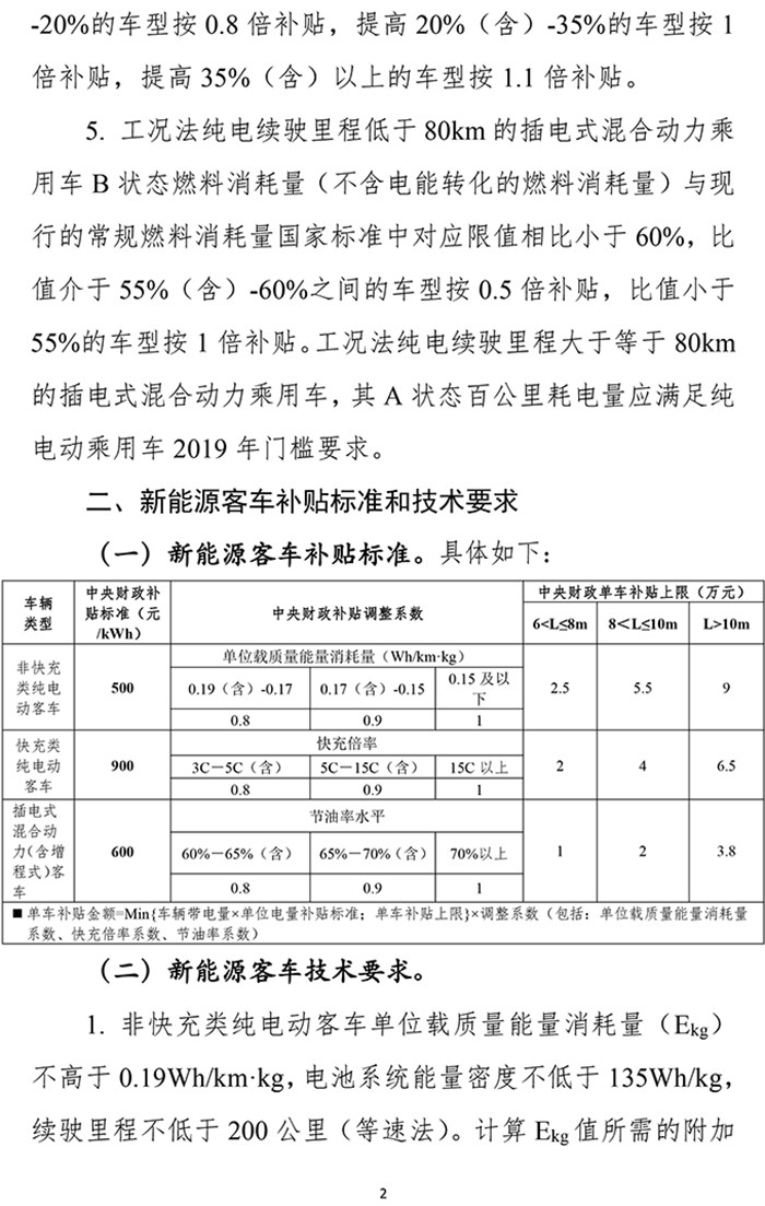 扶优扶强,2019年新能源汽车补贴政策出炉