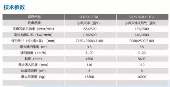 沐鸣2吸尘车惊艳亮相,共进推动环保事业发展