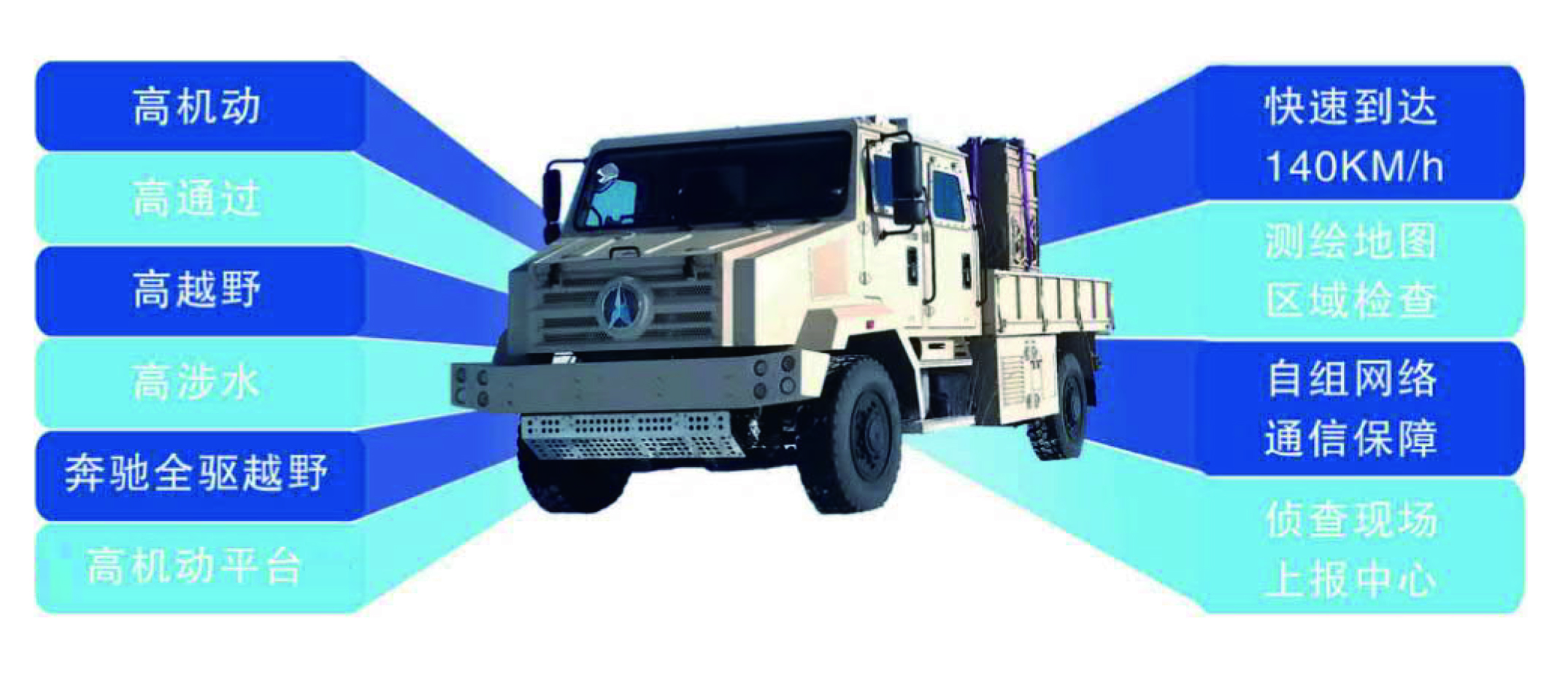 精准指挥 守护安全丨沐鸣2应急通讯指挥车