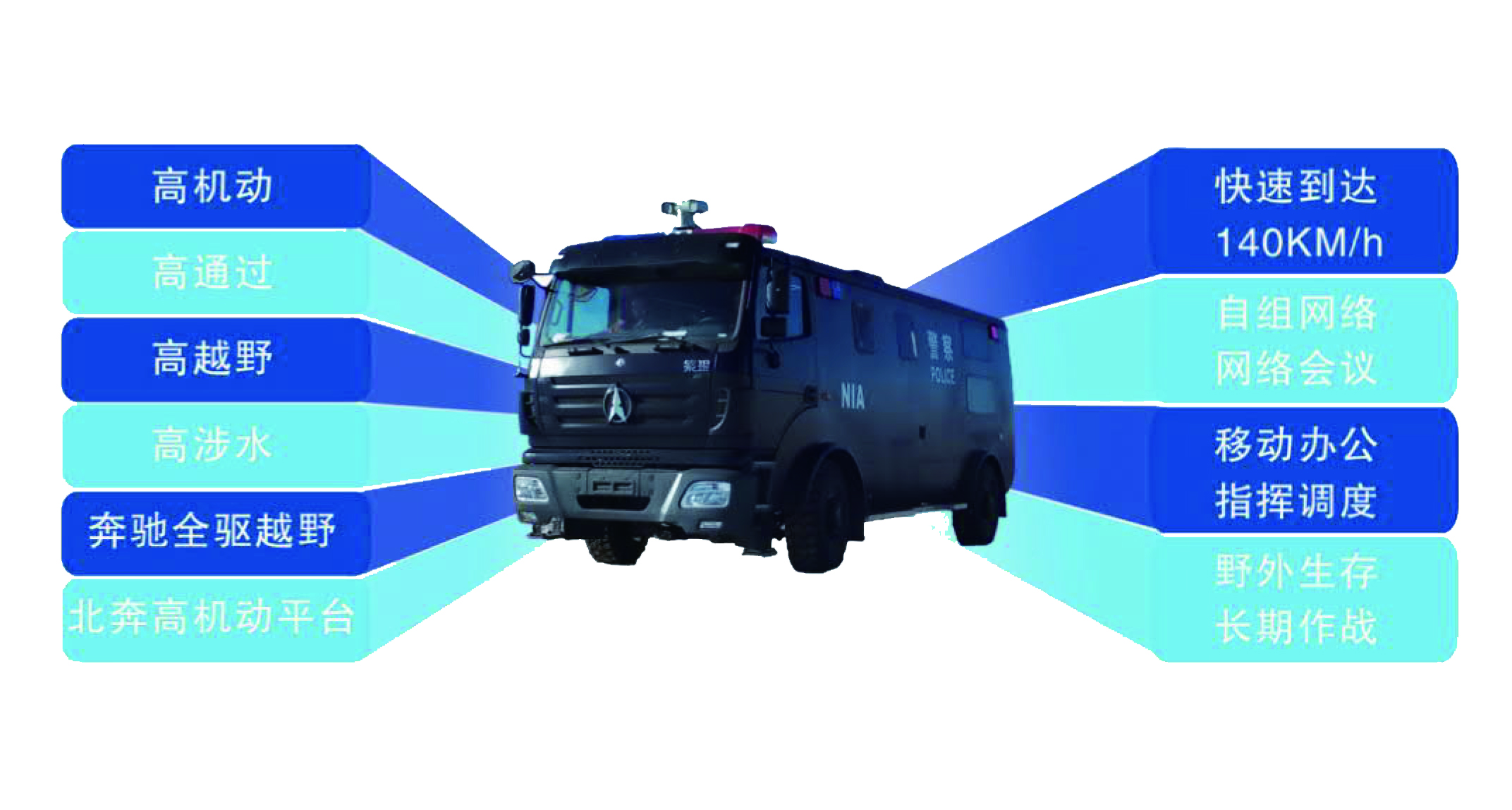 精准指挥 守护安全丨沐鸣2应急通讯指挥车