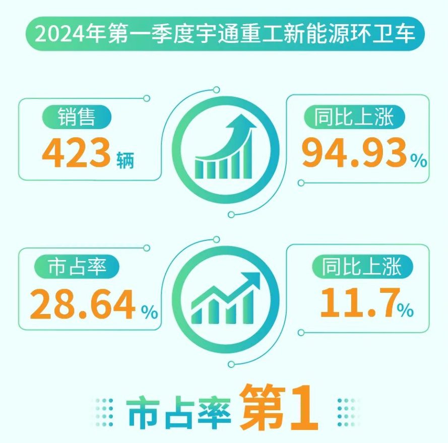 60万辆环卫车待“以旧换新”，环卫新能源领跑者“大有可为”